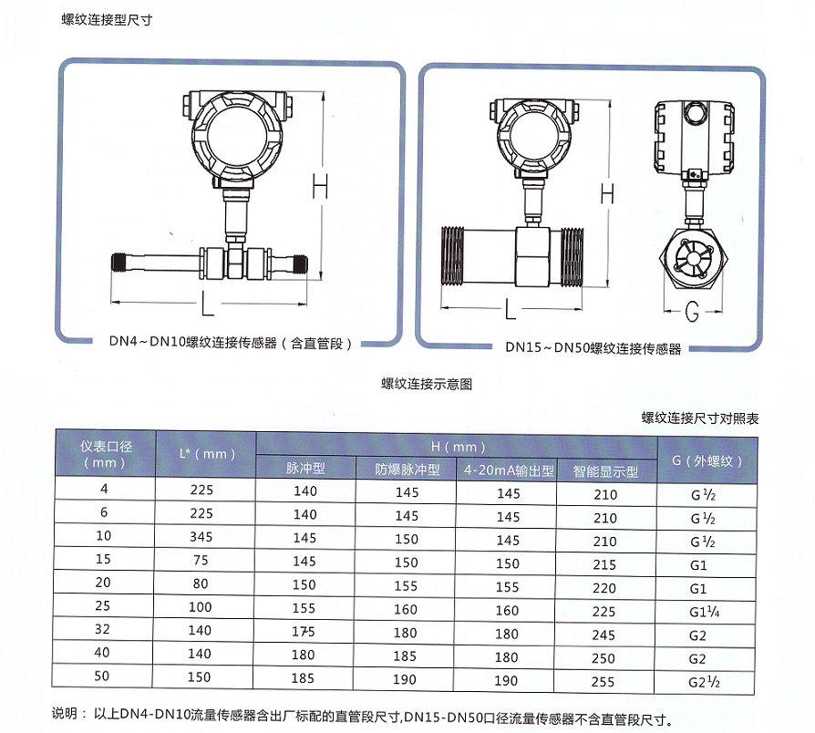 智能液体涡轮流量计(图1) 智能液体涡轮流量计(图1)