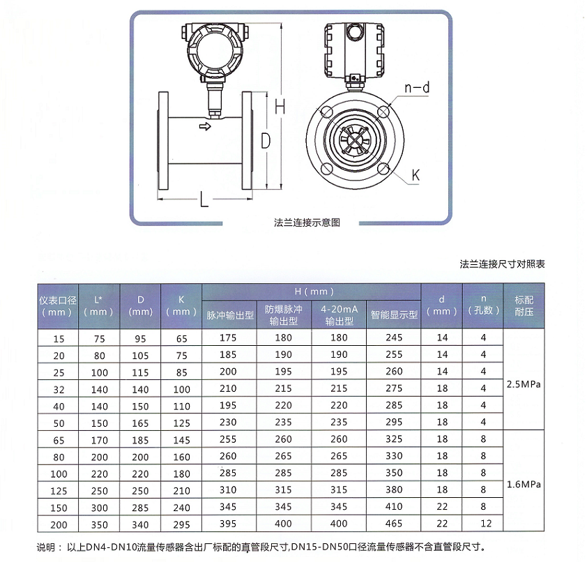 智能液体涡轮流量计(图2) 智能液体涡轮流量计(图2)